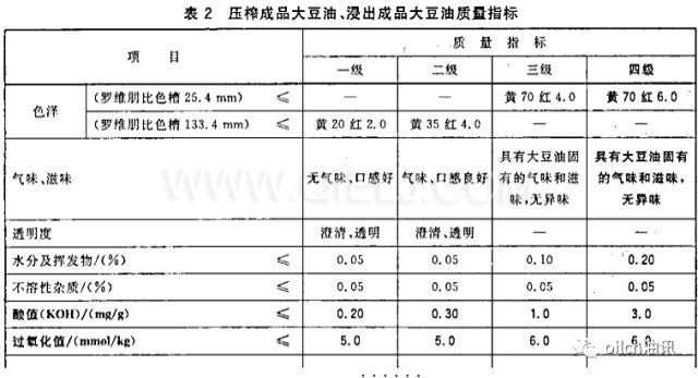 食用油等級是怎樣分的？一級油是最好的嗎？(圖1)