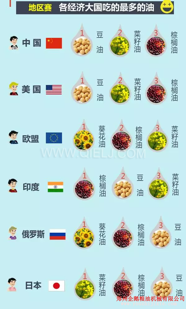 賣(mài)油賺錢(qián)嗎賣(mài)什么食用油更賺錢(qián)？油脂行業(yè)前景一片光明(圖3)