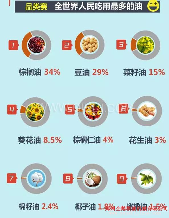 賣(mài)油賺錢(qián)嗎賣(mài)什么食用油更賺錢(qián)？油脂行業(yè)前景一片光明(圖2)