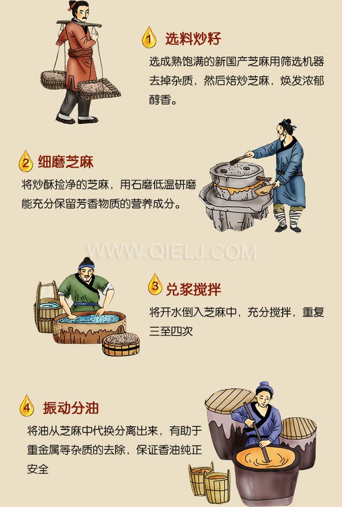 芝麻油壓榨處理設(shè)備，企鵝牌液壓榨油機(jī)勇于創(chuàng)新生產(chǎn)效率高(圖2)